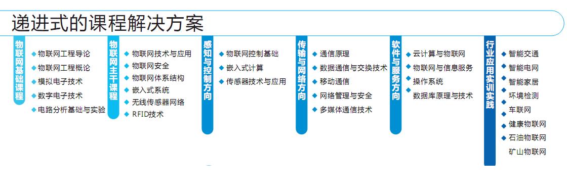 球王会平台